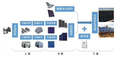 中国的光伏产业很强,但“强到什么程度”,少有人知