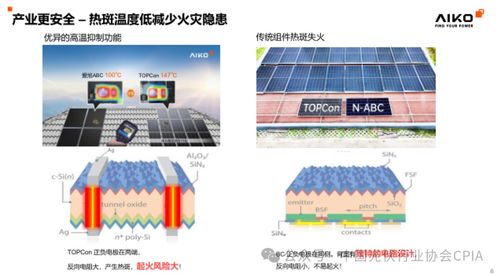 n型abc产品在分布式商业模式下的优势分析