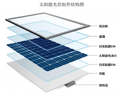 IPO雷达|硬科技不足、毛利率下滑,光伏配件商快可电子二次上市仍很难