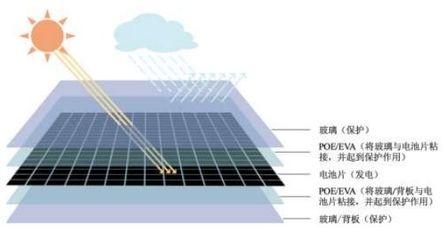 政策助力光伏行业发展 祥邦科技致力于为客户提供高性能服务