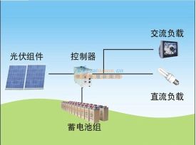 西宁光伏电缆,优质的太阳能发电系统批发