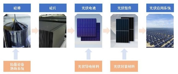 15家光伏企业上榜!2023《财富》中国500强公布